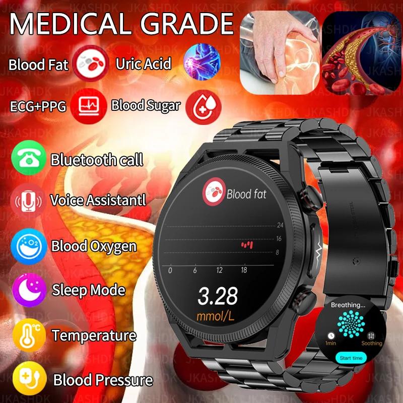 ħ  Ʈ ġ ǰ    , ECG + PPG ġ, Ʈ  ȭ Ʈġ, 2024 ǰ